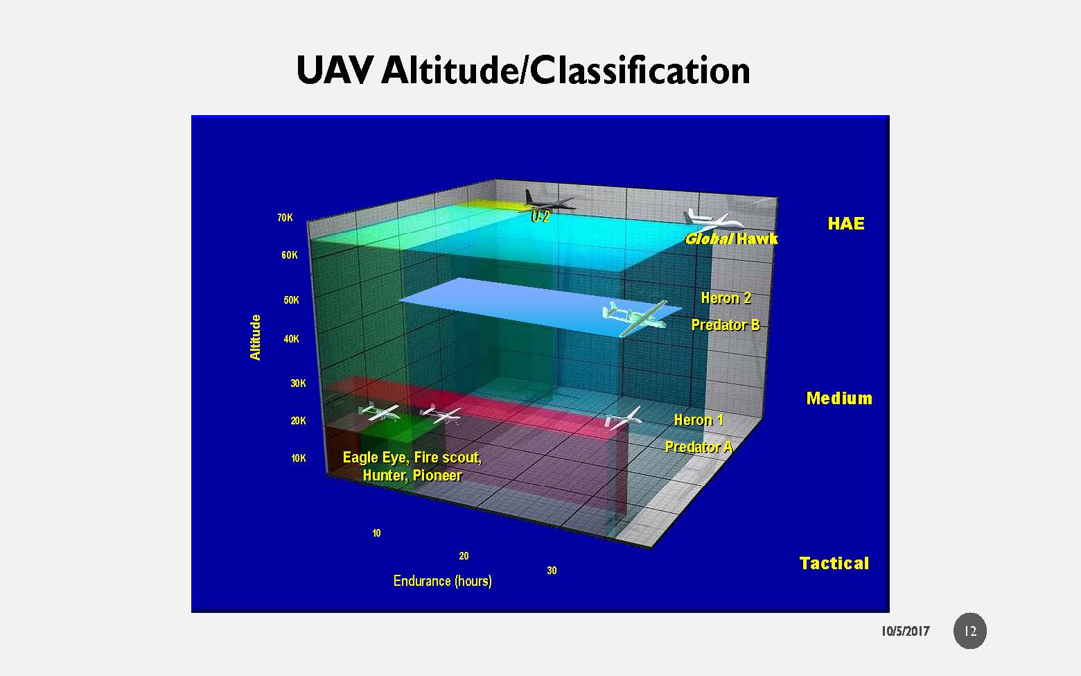 Drone WARS presentation Cyber Event 100417 slides Rev17A_CMC RKN_201701002 (1)_Page_12
