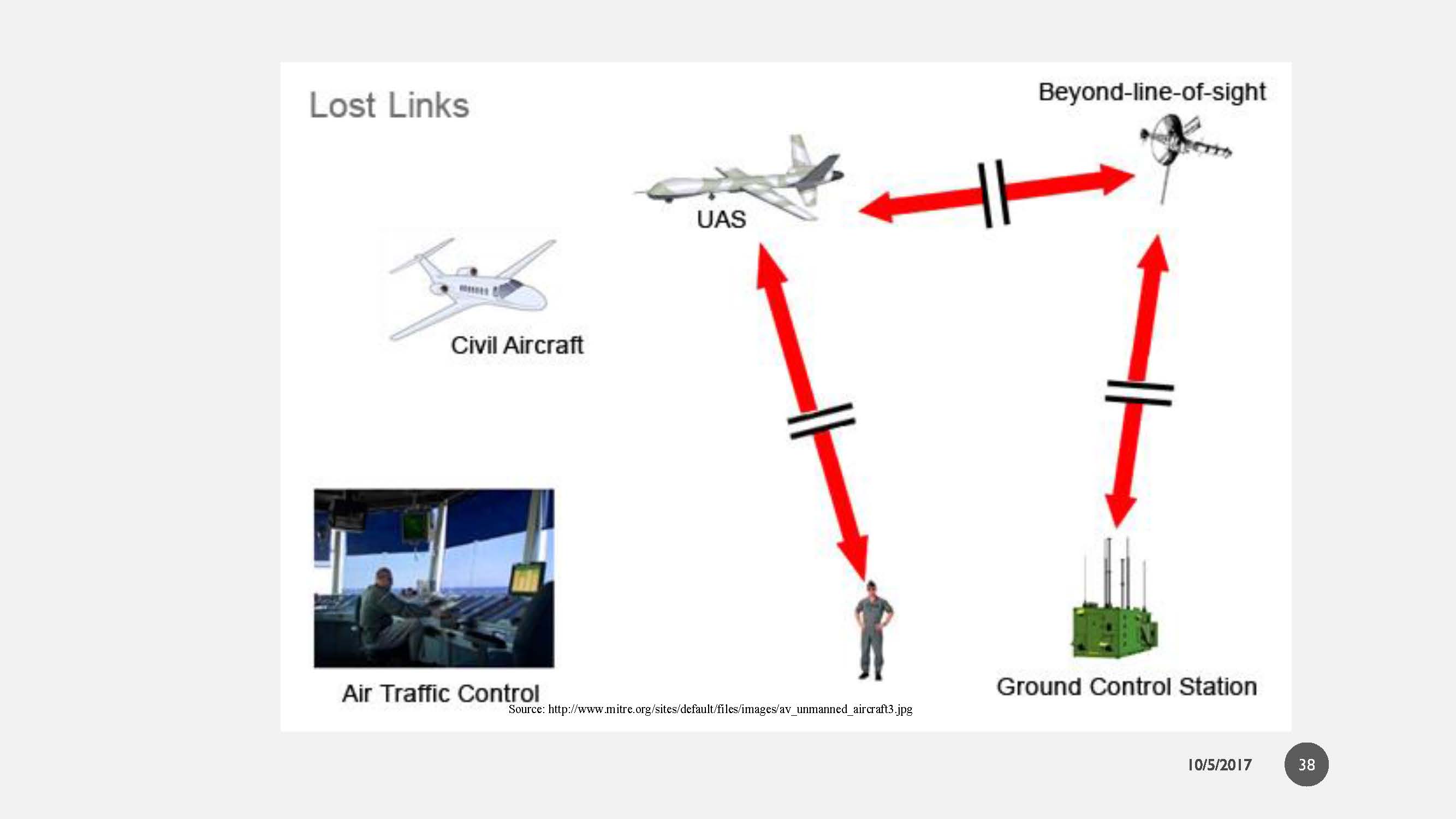 Drone WARS presentation Cyber Event 100417 slides Rev17A_CMC RKN_201701002 (1)_Page_38
