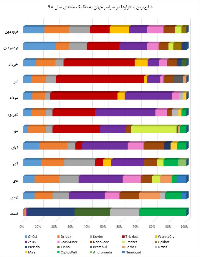 APA-IUTcert Annual Report 1398