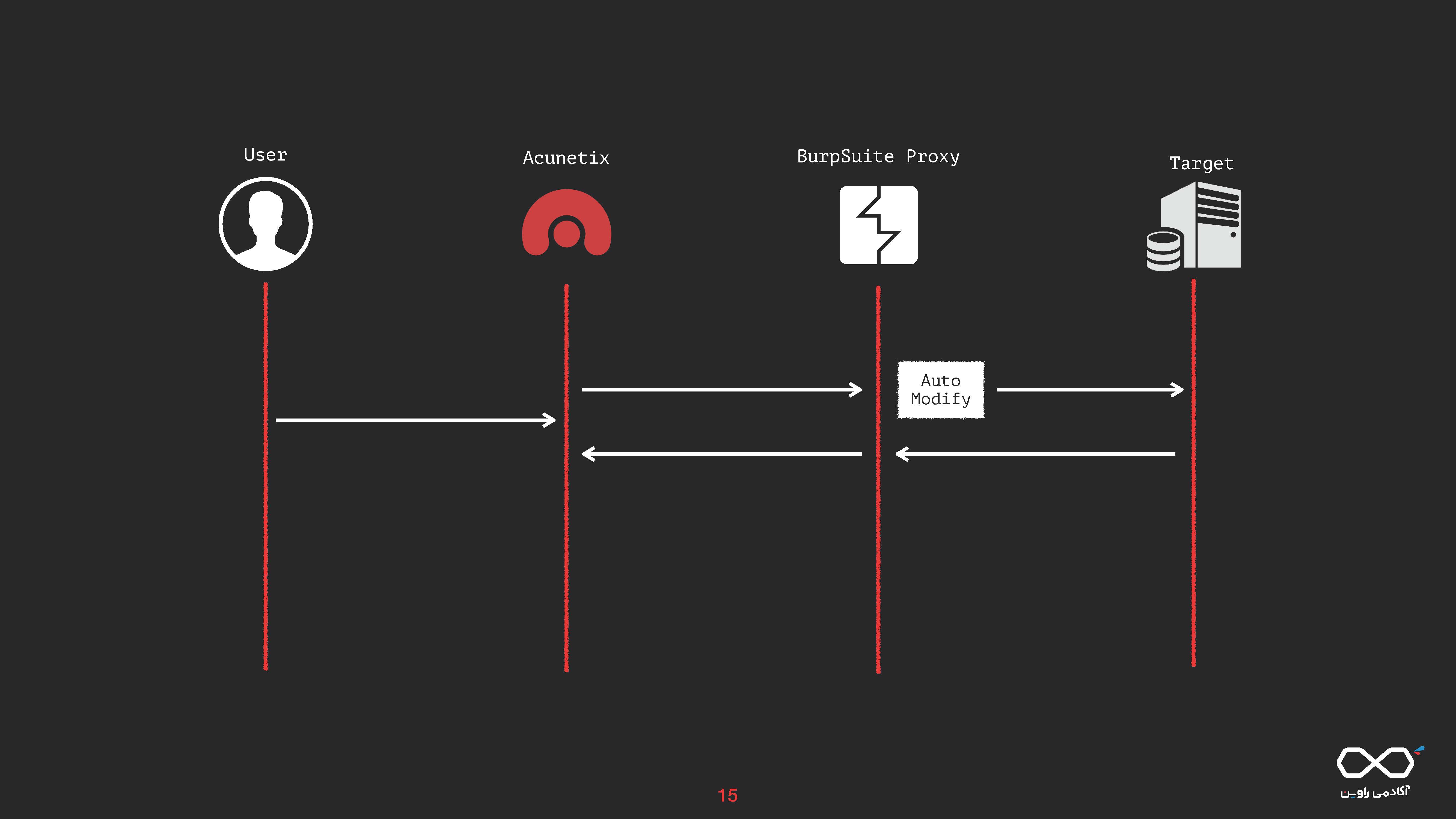 burpsuite-200621134505_Page_15