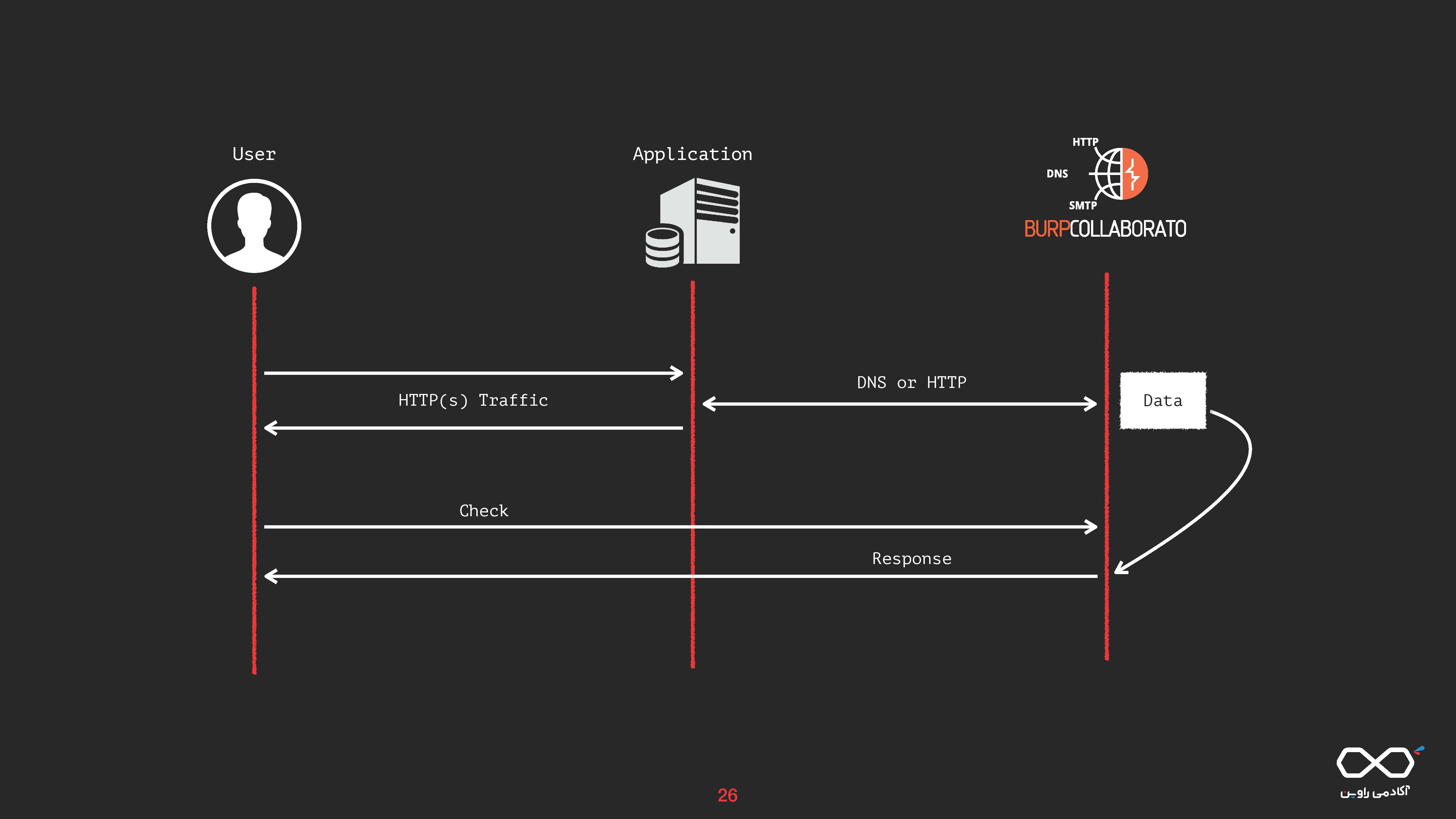 burpsuite-200621134505_Page_26