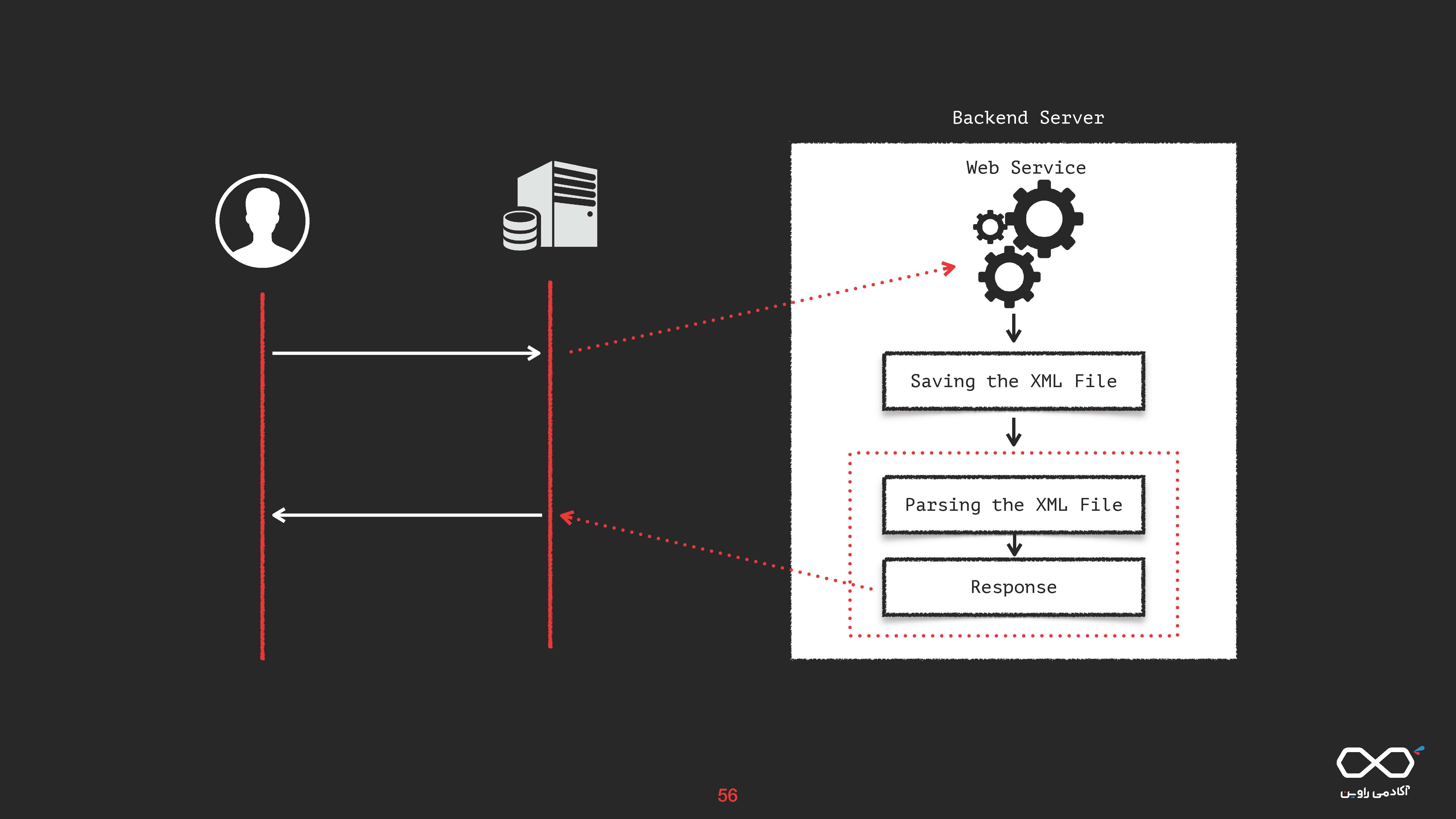 burpsuite-200621134505_Page_56