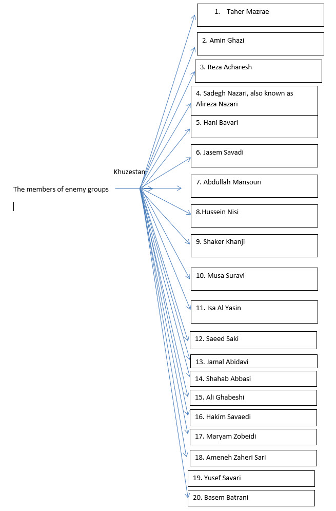 membersofenemeygroupIR