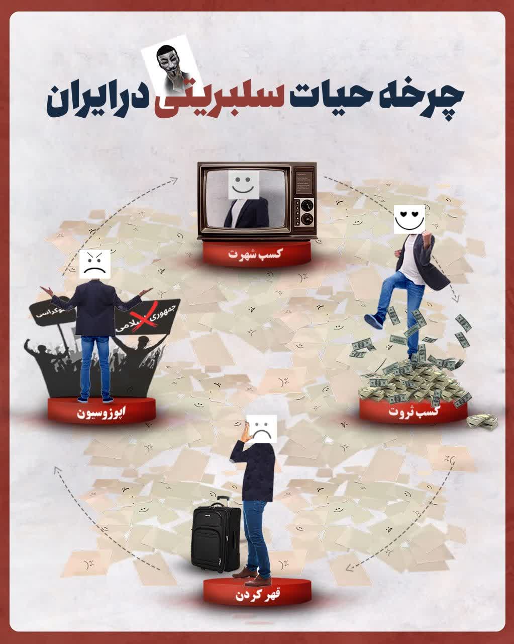 Today’s Regime Twitter Targets Celebrity Traitors The Cyber Shafarat(02)